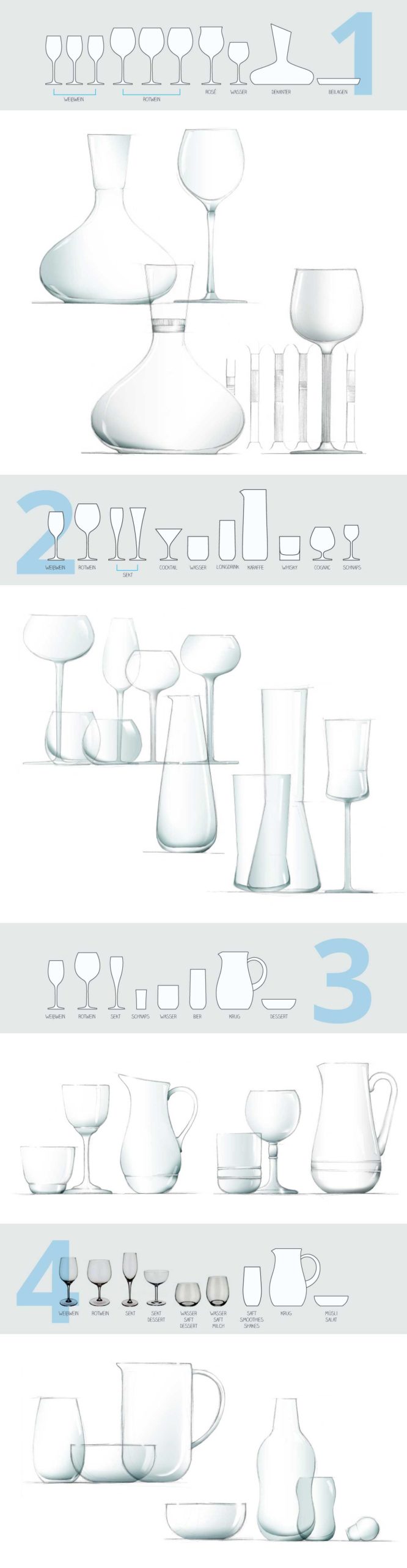 Konzeption des Glassortiments von Villeroy und Boch